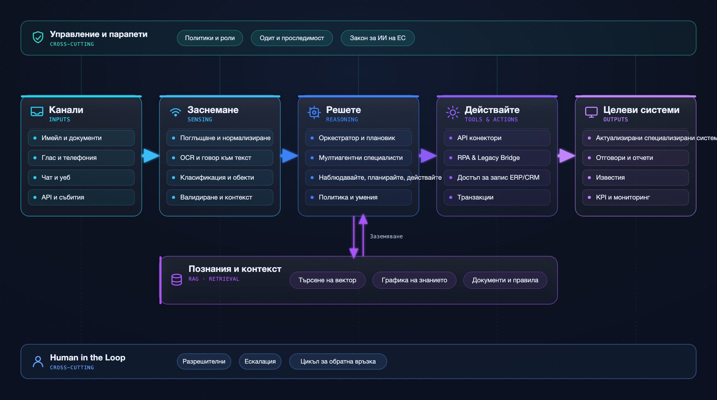 &Pcy;&ocy;&dcy;&rcy;&ocy;&bcy;&iecy;&ncy; &pcy;&ocy;&tcy;&ocy;&kcy; &ocy;&tcy; &dcy;&acy;&ncy;&ncy;&icy; &ocy;&tcy; Agentic BPA: &kcy;&acy;&ncy;&acy;&lcy;&icy;, &ucy;&lcy;&acy;&vcy;&yacy;&ncy;&iecy;, &rcy;&iecy;&shcy;&iecy;&ncy;&icy;&yacy;, &dcy;&iecy;&jcy;&scy;&tcy;&vcy;&icy;&yacy; &icy; &tscy;&iecy;&lcy;&iecy;&vcy;&icy; &scy;&icy;&scy;&tcy;&iecy;&mcy;&icy; &scy;&hardcy;&scy; &zcy;&ncy;&acy;&ncy;&icy;&yacy;, &ucy;&pcy;&rcy;&acy;&vcy;&lcy;&iecy;&ncy;&icy;&iecy; &icy; &chcy;&ocy;&vcy;&iecy;&kcy; &vcy; &tscy;&icy;&kcy;&hardcy;&lcy;&acy;.